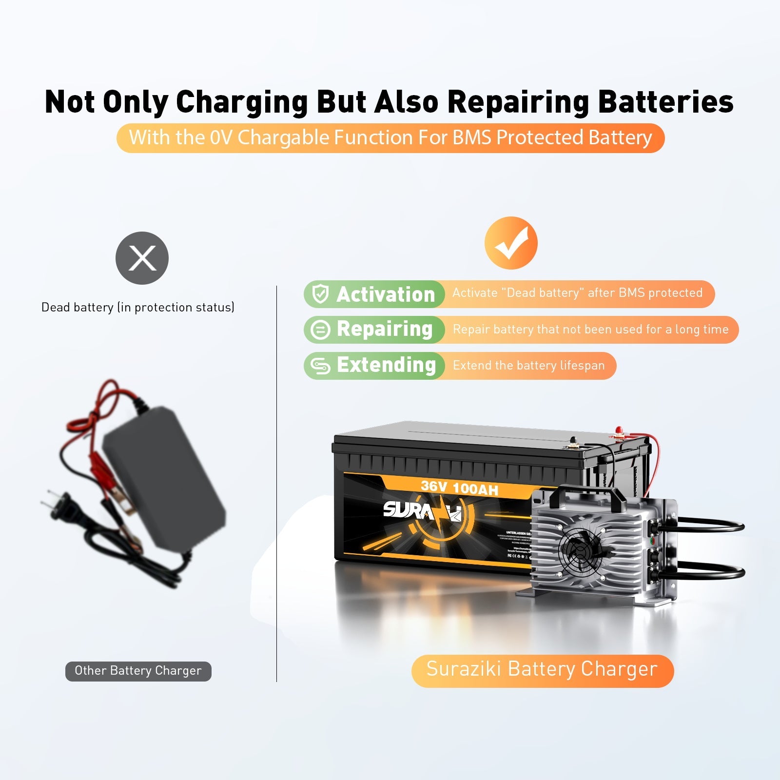 Chargeur de batterie au lithium Lifepo4 Suraziki 58, 4 V 35 A pour 51, 2 V 48 V 16S Chargeur d'activation de batterie étanche BMS 0 V pour camping-cars, bateaux, voiturettes de golf, système de stockage d'énergie