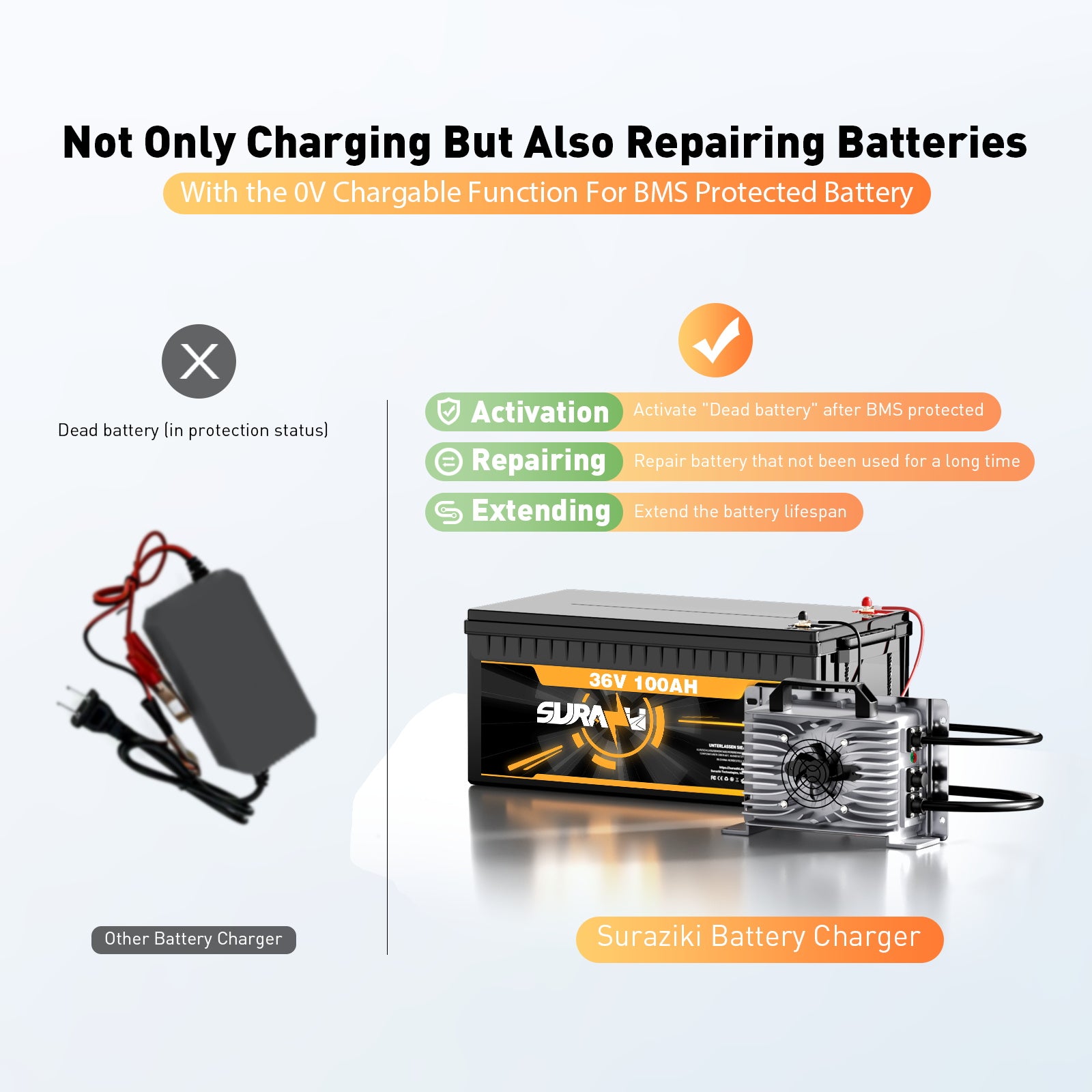 Suraziki 73V 25A Lithium LiFePO4 Batterieladegerät für 64V (60V) 20S Batterie, wasserdicht, 0V BMS Aktivierungs-Ladegerät für Wohnmobile, Boote, Golfwagen und Energiespeichersysteme